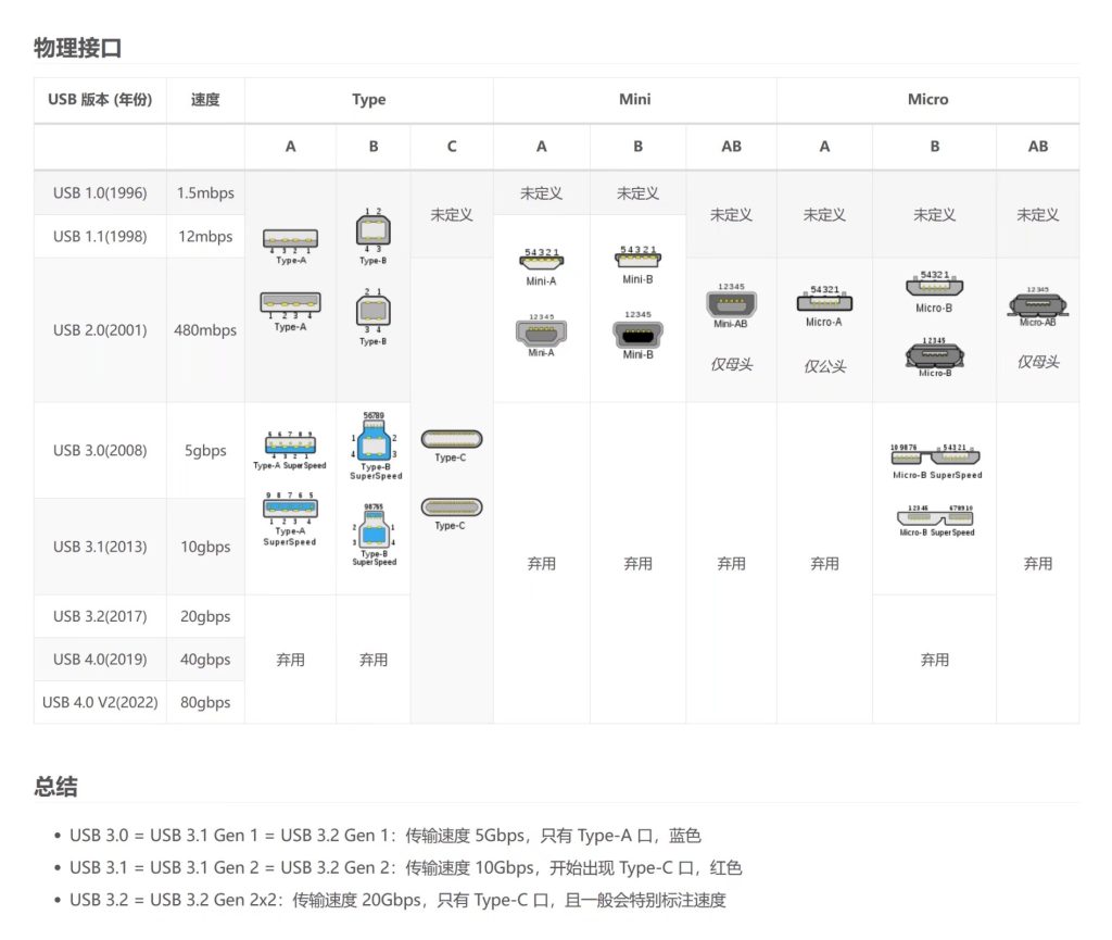 【软核科普&固态存储扫盲贴】USB协议以及软硬件层面的传输原理探究 - EVA存储